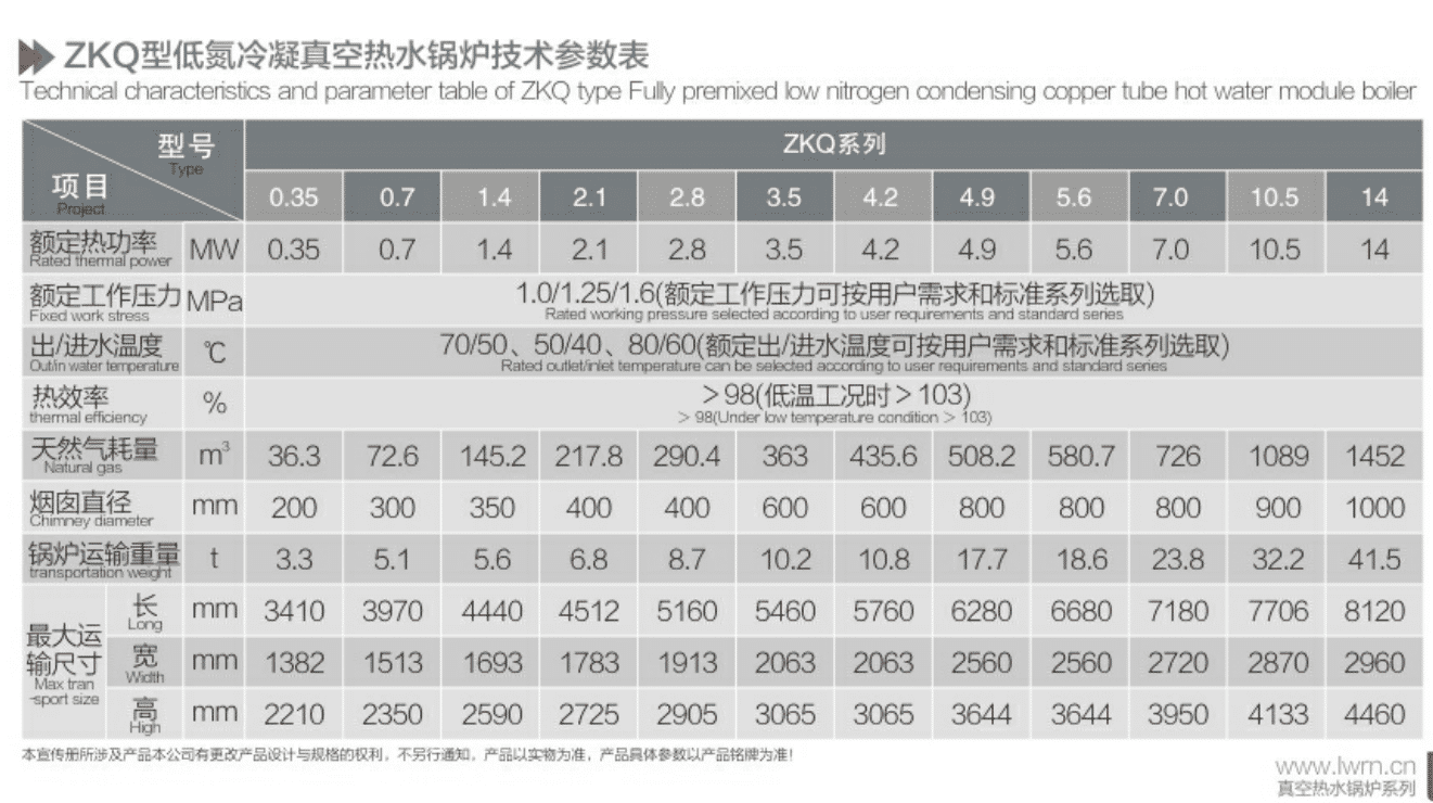 ZKQ型低氮冷凝真空熱水鍋爐技術參數.png