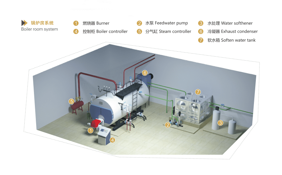 鍋爐房系統-輔機系統.png