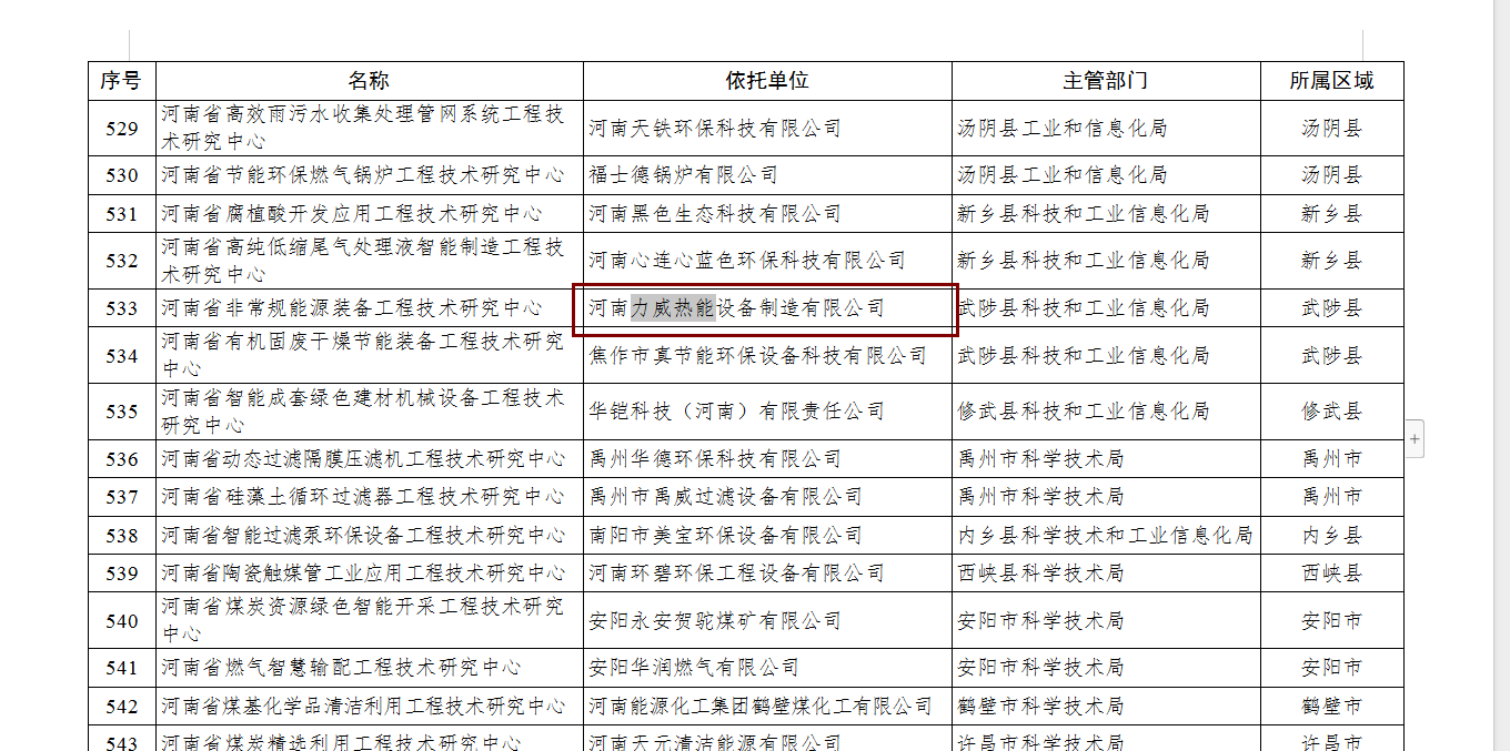 祝賀力威鍋爐通過《河南省工程技術研究中心》認定！